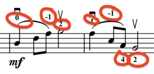 Cello choreography includes notating proper fingerings, cello fingerings, cello discovery